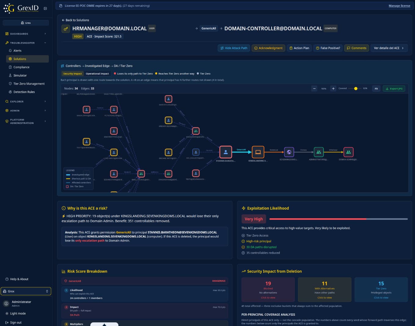 GrexID Attack Path Explorer — graph view of an escalation path from a low-privileged account to Domain Admin